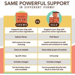 Natural Dog Company Skin & Coat Omega-3 & Omega-6 Oil Dog Supplement, 16-oz Bottle -Pet Wellness 550878 PT4. AC SS1800 V1701882257