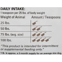 The Missing Link Hip & Joint Powder Supplement -Pet Wellness 56209 PT7. AC SS1800 V1516224959