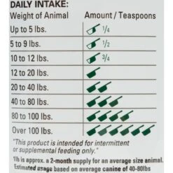 The Missing Link Digestion Powder Dog & Cat Supplement -Pet Wellness 56213 PT5. AC SS1800 V1488909154
