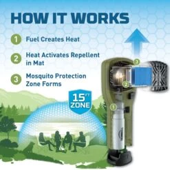 Thermacell MR300 Portable Mosquito Repeller, Green -Pet Wellness 564254 PT2. AC SS1800 V1657659680