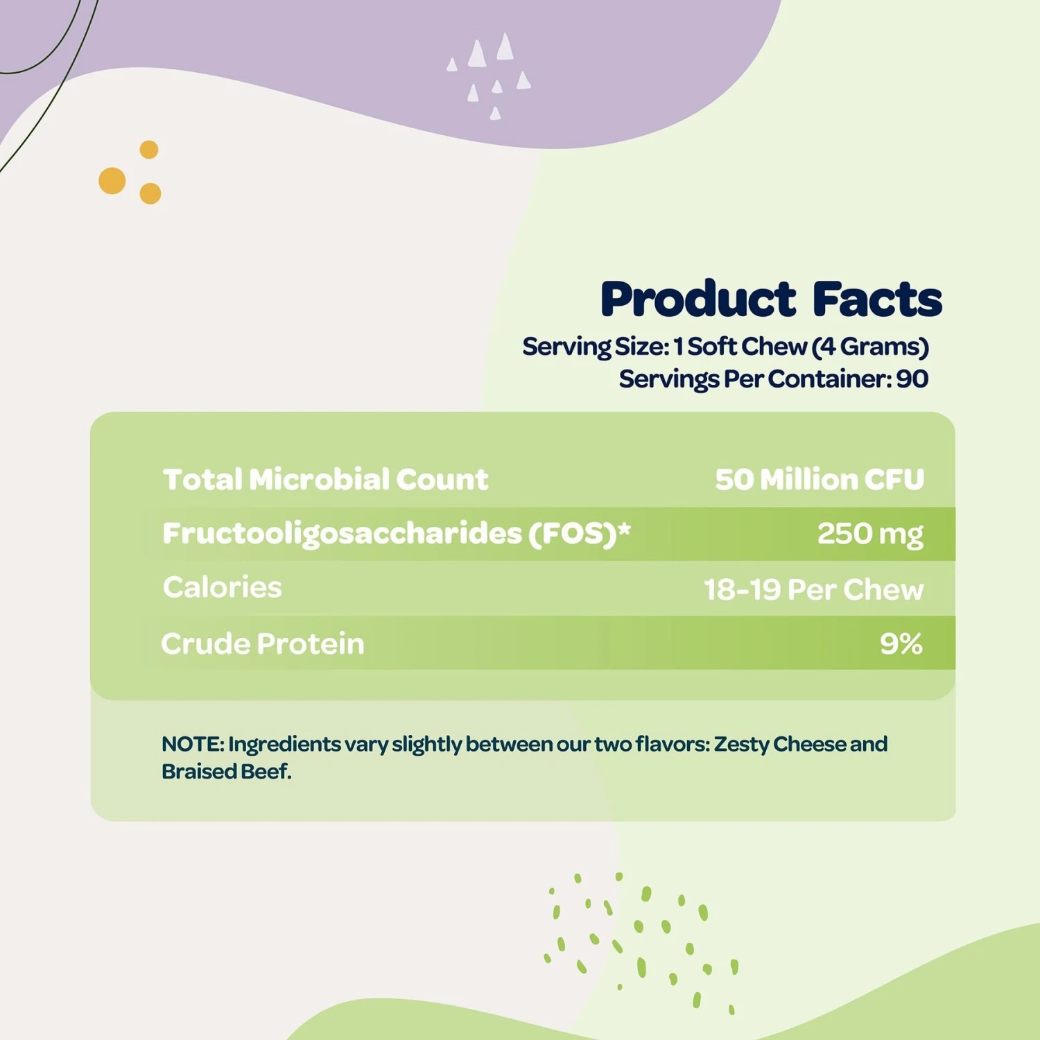 Ready Pet Go Good Gut Probiotic Dog Supplement, 90 Count 3 Ready Pet Go Good Gut Probiotic Dog Supplement, 90 Count - Image 3