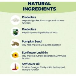 Ready Pet Go Good Gut Probiotic Dog Supplement, 90 Count 11 Ready Pet Go Good Gut Probiotic Dog Supplement, 90 Count -Pet Wellness 565406 PT3. AC SS1800 V1668900091