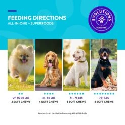 NaturVet Evolutions All-in-1 Soft Chews Dog Supplement -Pet Wellness 565782 PT6. AC SS1800 V1698694070