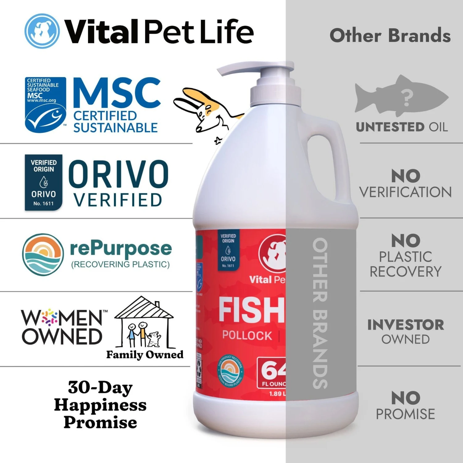 Vital Pet Life Wild Alaskan Fish Oil Skin & Coat Health Liquid Cat & Dog Supplement, 64-oz Bottle 5 Vital Pet Life Wild Alaskan Fish Oil Skin & Coat Health Liquid Cat & Dog Supplement, 64-oz Bottle - Image 5
