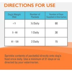 Nutramax Imuquin Immune Support Powder Immune Supplement For Dogs, 30 Count -Pet Wellness 572574 PT7. AC SS1800 V1668636861