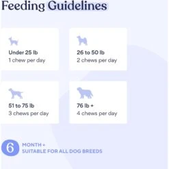 Pawfy Calming Turkey Flavor Chews Dog Supplement -Pet Wellness 573366 PT5. AC SS1800 V1658417578