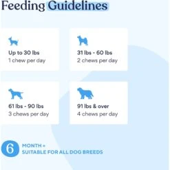 Pawfy Pain Management Bacon Flavor Chews Dog Supplement -Pet Wellness 573430 PT5. AC SS1800 V1658623055