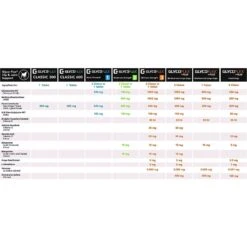 VetriScience GlycoFlex Stage 2 Chicken Flavored Chewable Tablets Joint Supplement For Dogs -Pet Wellness 57611 PT5. AC SS1800 V1474291764