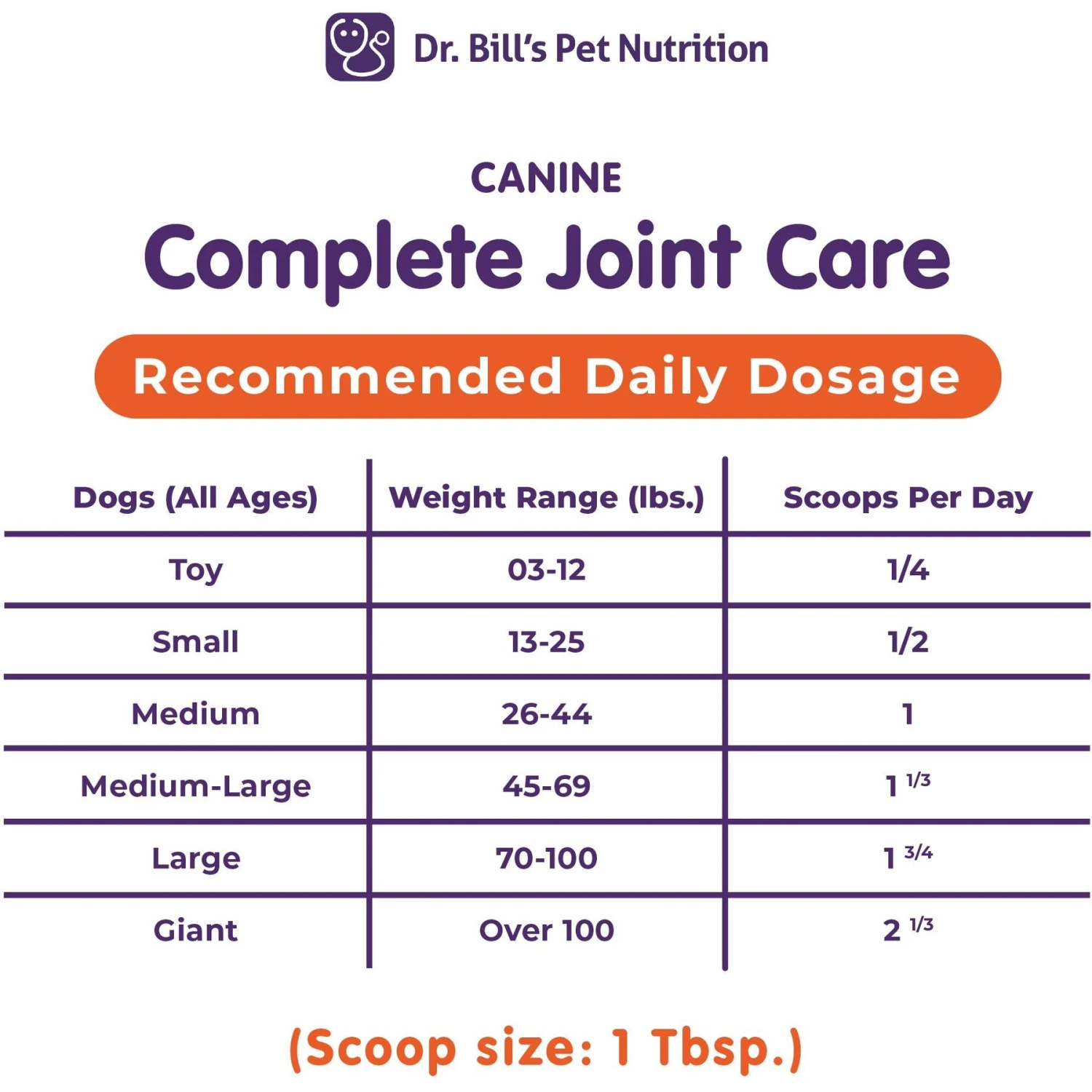 Dr. Bill's Pet Nutrition Canine Complete Joint Care Advanced Hip & Joint Care Powder Supplement For Dogs, 340-gm Pouch 6 Dr. Bill's Pet Nutrition Canine Complete Joint Care Advanced Hip & Joint Care Powder Supplement For Dogs, 340-gm Pouch - Image 6