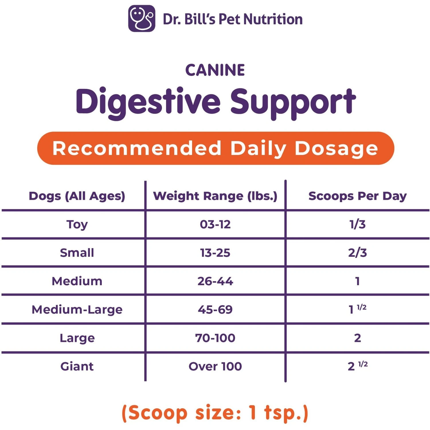 Dr. Bill's Pet Nutrition Canine Digestive Support Probiotics & Digestive Enzymes Dog Supplement Powder, 180-gm Pouch 6 Dr. Bill's Pet Nutrition Canine Digestive Support Probiotics & Digestive Enzymes Dog Supplement Powder, 180-gm Pouch - Image 6