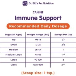 Dr. Bill's Pet Nutrition Canine Immune Support Dog Supplement Powder, 180-gm Pouch -Pet Wellness 577350 PT5. AC SS1800 V1673379340