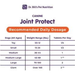Dr. Bill's Pet Nutrition Canine Joint Protect Dog Supplement, 120 Count -Pet Wellness 577366 PT4. AC SS1800 V1673287455