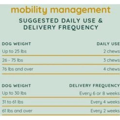Dogsnob ZOOMIES Mobility Hip & Joint Pumpkin & Coconut Flavored Chews Supplement For Dogs, 80 Count -Pet Wellness 583366 PT4. AC SS1800 V1658618566