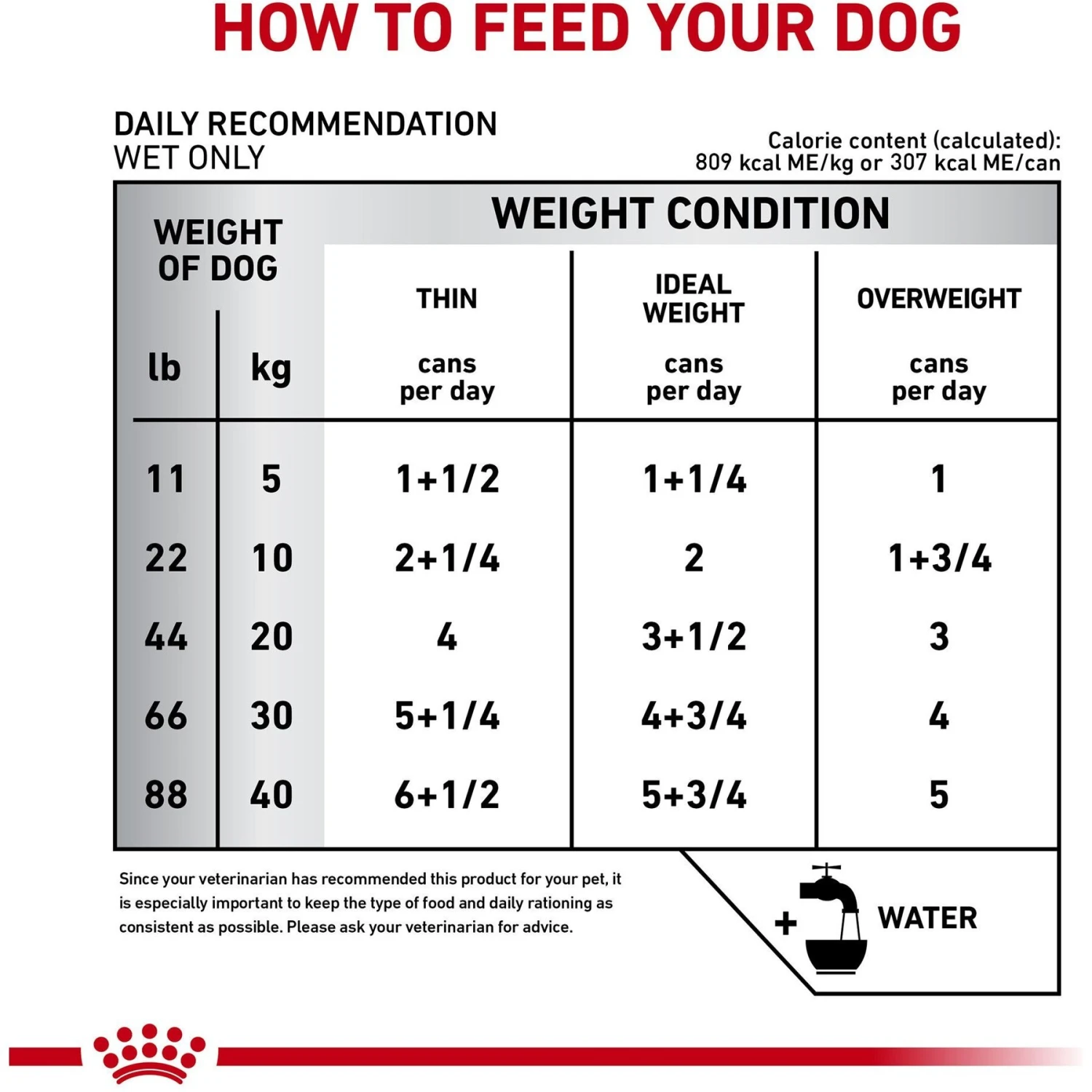 Royal Canin Veterinary Diet Adult Glycobalance Loaf In Sauce Canned Dog Food 5 Royal Canin Veterinary Diet Adult Glycobalance Loaf In Sauce Canned Dog Food - Image 5