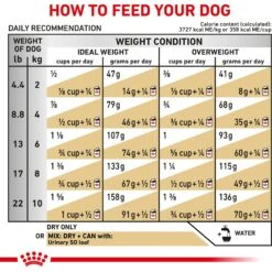 Royal Canin Veterinary Diet Adult Urinary SO Small Breed Dry Dog Food -Pet Wellness 58709 PT6. AC SS1800 V1670423532