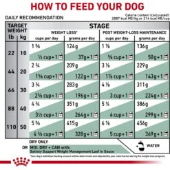 Royal Canin Veterinary Diet Adult Satiety Support Weight Management Dry Dog Food -Pet Wellness 58750 PT6. AC SS1800 V1661831875