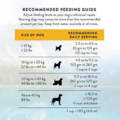 Addiction Country Chicken & Apricot Dinner Raw Dehydrated Dog Food -Pet Wellness 60122 PT8. AC SS1800 V1637712106