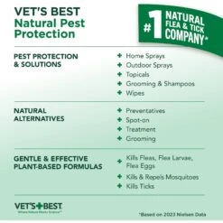 Vet's Best Flea + Tick Spray For Dogs 14 Vet's Best Flea + Tick Spray For Dogs -Pet Wellness 60164 PT6. AC SS1800 V1632798970
