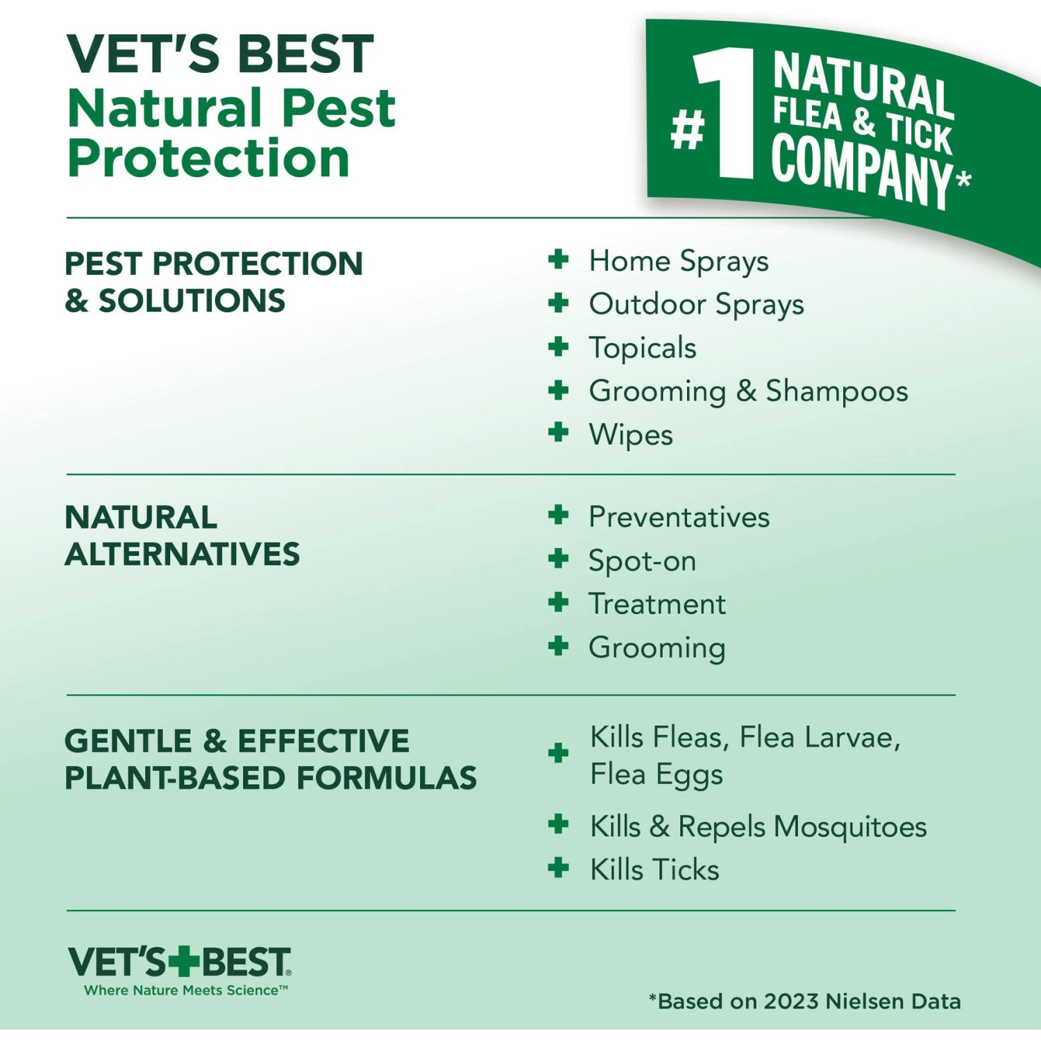 Vet's Best Flea + Tick Spray For Dogs 7 Vet's Best Flea + Tick Spray For Dogs - Image 7