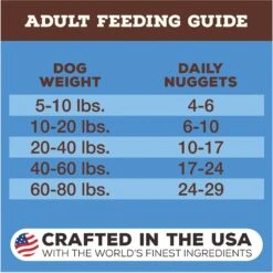 Primal Duck Formula Nuggets Grain-Free Raw Freeze-Dried Dog Food -Pet Wellness 60717 PT6. AC SS1800 V1677707695