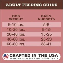Primal Turkey & Sardine Formula Nuggets Grain-Free Raw Freeze-Dried Dog Food -Pet Wellness 60719 PT6. AC SS1800 V1677708057