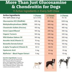 Doggie Dailies Advanced Smoked Duck Flavored Soft Chew Hip & Joint Supplement For Senior Dogs, 120 Count -Pet Wellness 609566 PT2. AC SS1800 V1666838659