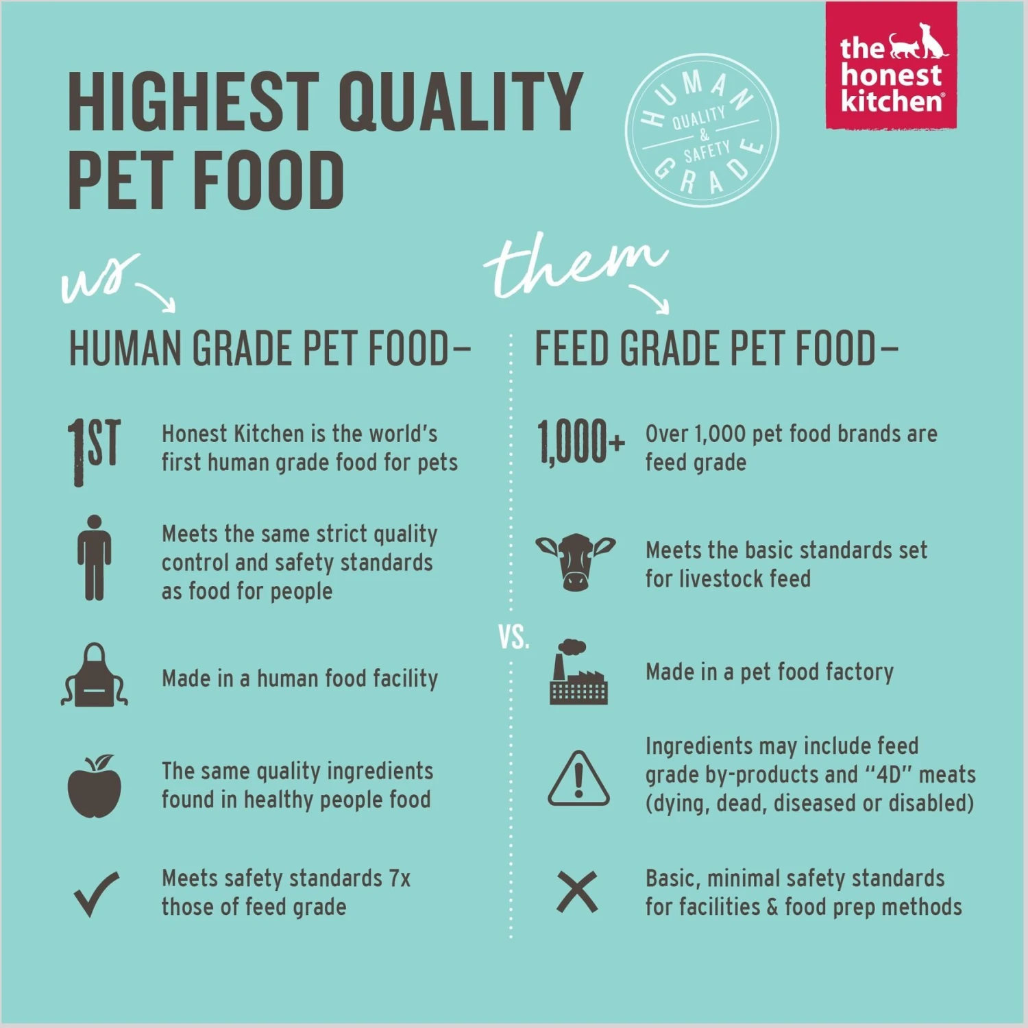 The Honest Kitchen Whole Food Clusters Chicken Recipe Puppy Blend Grain-Free Dehydrated Dog Food & The Honest Kitchen Daily Boosters Instant Goat's Milk With Probiotics For Dogs 8 The Honest Kitchen Whole Food Clusters Chicken Recipe Puppy Blend Grain-Free Dehydrated Dog Food & The Honest Kitchen Daily Boosters Instant Goat's Milk With Probiotics For Dogs - Image 8