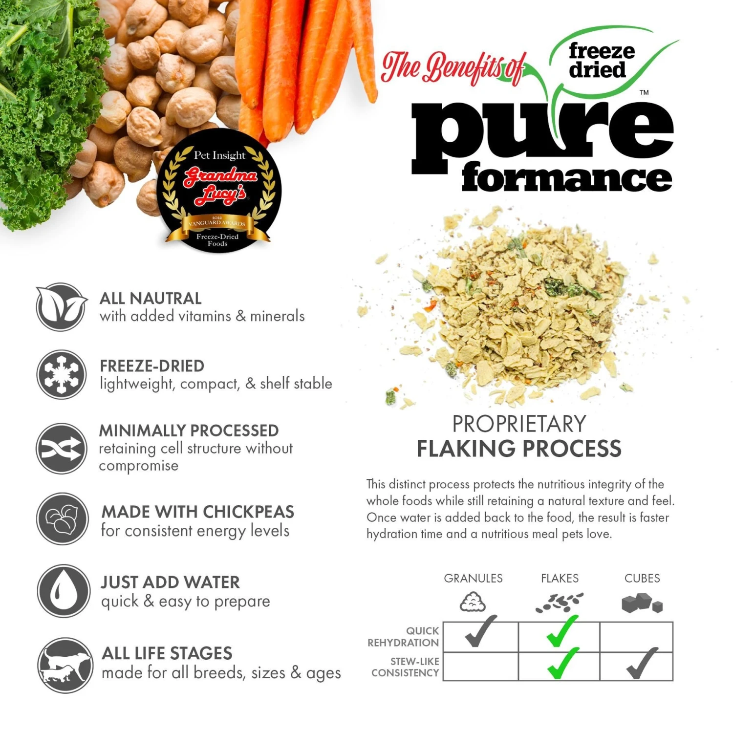 Grandma Lucy's Pureformance Grain-Free/Freeze-Dried Dog Food Pre-Mix 3 Grandma Lucy's Pureformance Grain-Free/Freeze-Dried Dog Food Pre-Mix - Image 3