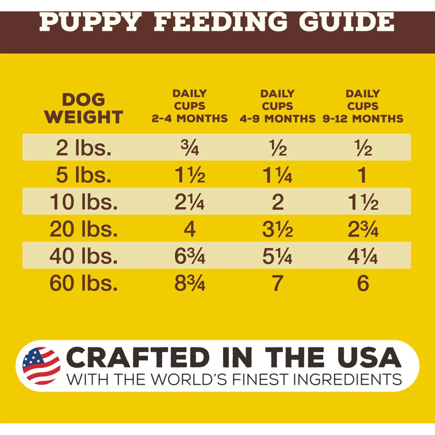 Primal Raw Pronto Puppy Recipe Dog Freeze-Dried Food 8 Primal Raw Pronto Puppy Recipe Dog Freeze-Dried Food - Image 8