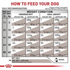 Royal Canin Veterinary Diet Adult Gastrointestinal Low Fat Loaf Canned Dog Food 16 Royal Canin Veterinary Diet Adult Gastrointestinal Low Fat Loaf Canned Dog Food -Pet Wellness 61822 PT7. AC SS1800 V1701366036