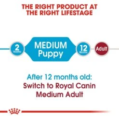 Royal Canin Size Health Nutrition Medium Puppy Dry Dog Food -Pet Wellness 63266 PT6. AC SS1800 V1697213470