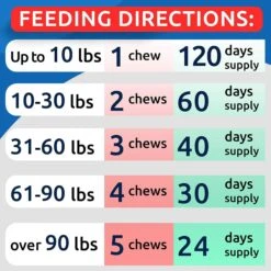 Bark&Spark Green Grass Burn Spots Treatment Chews For Dogs, 120 Count -Pet Wellness 633582 PT5. AC SS1800 V1661972804