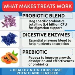 Bark&Spark Dog Probiotics For Dogs With Digestive Enzymes Prebiotics Fiber Chews 10 Bark&Spark Dog Probiotics For Dogs With Digestive Enzymes Prebiotics Fiber Chews -Pet Wellness 633654 PT3. AC SS1800 V1661973805