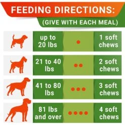 StrellaLab Dog Probiotics Enzymes Prebiotics Fiber Digestive Supplement Bacon Flavor -Pet Wellness 635422 PT5. AC SS1800 V1666296951