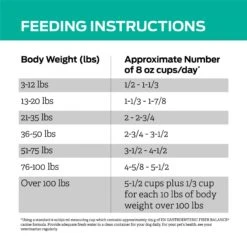 Purina Pro Plan Veterinary Diets EN Gastroenteric Fiber Balance Dry Dog Food -Pet Wellness 65048 PT8. AC SS1800 V1700162208