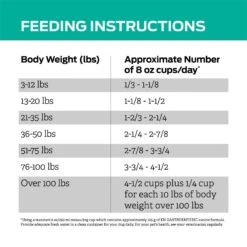 Purina Pro Plan Veterinary Diets EN Gastroenteric Dry Dog Food -Pet Wellness 65053 PT8. AC SS1800 V1700161702