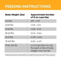 Purina Pro Plan Veterinary Diets JM Joint Mobility Dry Dog Food -Pet Wellness 65060 PT8. AC SS1800 V1700162186