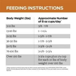 Purina Pro Plan Veterinary Diets NF Kidney Function Dry Dog Food -Pet Wellness 65063 PT8. AC SS1800 V1700161225