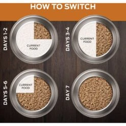 Purina Pro Plan Veterinary Diets NF Kidney Function Wet Dog Food -Pet Wellness 65064 PT8. AC SS1800 V1700162394