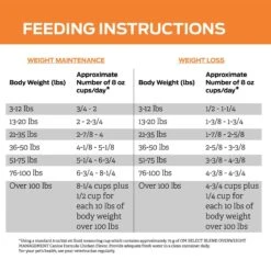 Purina Pro Plan Veterinary Diets OM Overweight Management Select Blend Chicken Flavor Dry Dog Food 17 Purina Pro Plan Veterinary Diets OM Overweight Management Select Blend Chicken Flavor Dry Dog Food -Pet Wellness 65071 PT8. AC SS1800 V1700158276