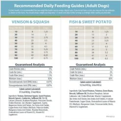 JustFoodForDogs Healthy Weight Variety Pack Human-Grade Fresh Whole Dog Food, 18-oz Pouch, Case Of 7  -Pet Wellness 663406 PT7. AC SS1800 V1665439374