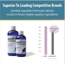 JustFoodForDogs Omega Plus Fish Oil Supplement For Dogs, 16-oz Bottle -Pet Wellness 667702 PT3. AC SS1800 V1681395755