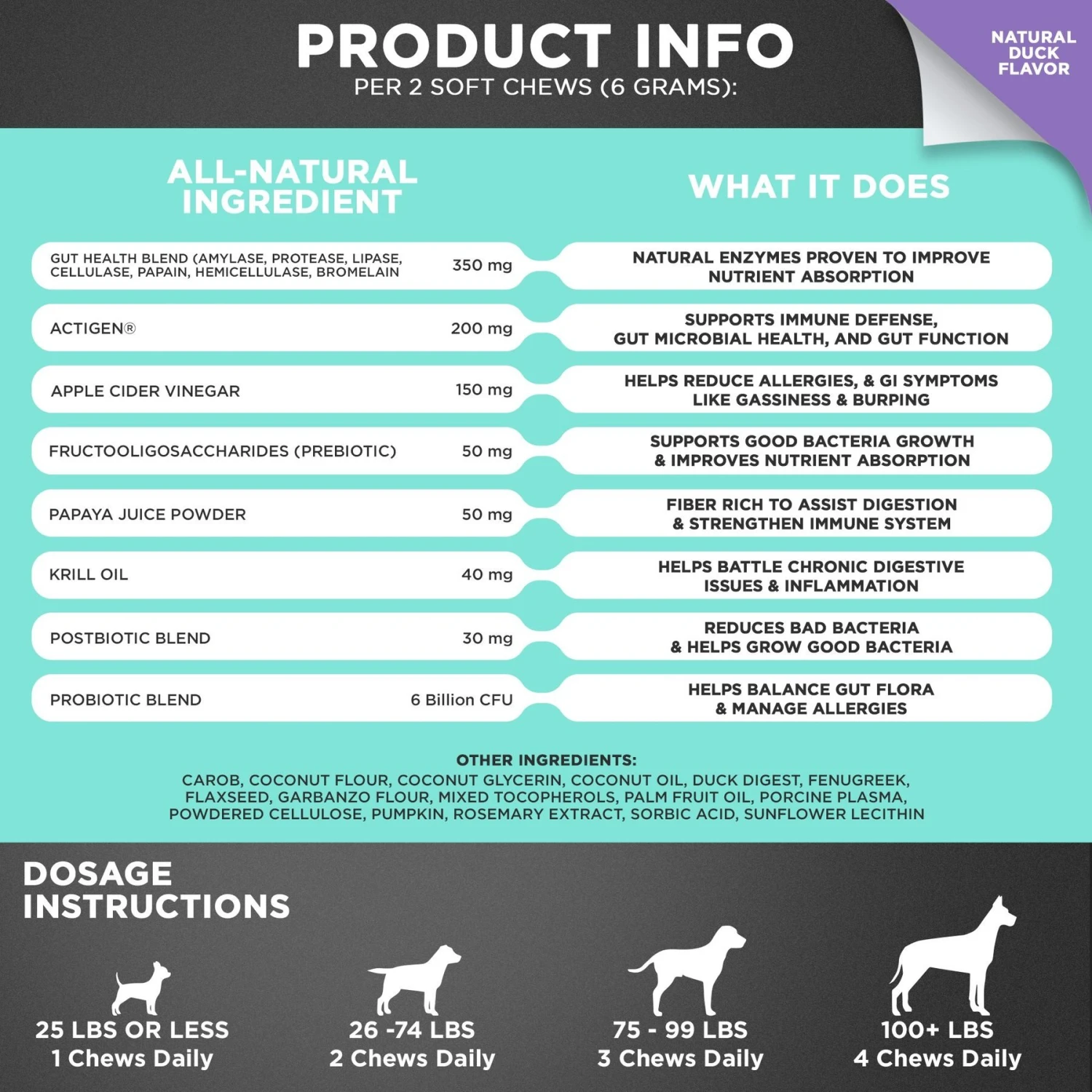 Googipet 3-in-1 Digestive Probiotic Duck Flavored Soft Chew Supplement For Dogs, 90 Count 4 Googipet 3-in-1 Digestive Probiotic Duck Flavored Soft Chew Supplement For Dogs, 90 Count - Image 4