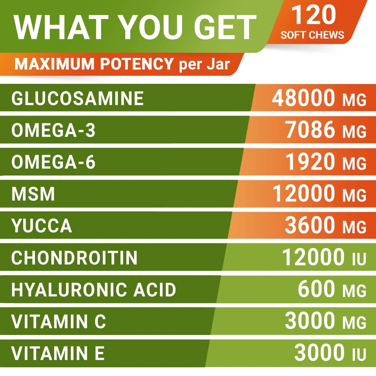StrellaLab Senior Advanced Glucosamine Omega-3 Bacon Flavored Soft Chew Hip & Joint Supplement For Dogs 6 StrellaLab Senior Advanced Glucosamine Omega-3 Bacon Flavored Soft Chew Hip & Joint Supplement For Dogs - Image 6