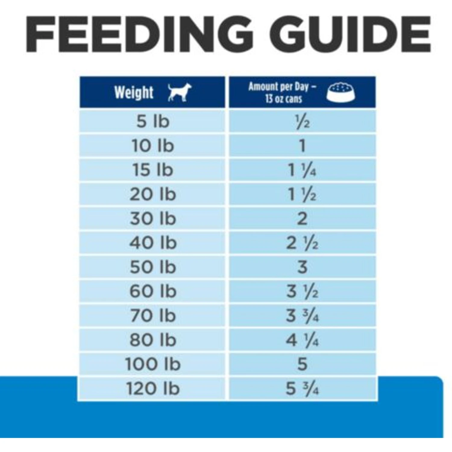 Hill's Prescription Diet D/d Skin/Food Sensitivities Duck Formula Canned Dog Food 8 Hill's Prescription Diet D/d Skin/Food Sensitivities Duck Formula Canned Dog Food - Image 8