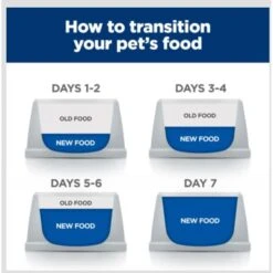 Hill's Prescription Diet D/d Skin/Food Sensitivities Duck Formula Canned Dog Food 17 Hill's Prescription Diet D/d Skin/Food Sensitivities Duck Formula Canned Dog Food -Pet Wellness 69747 PT8. AC SS1800 V1682350032