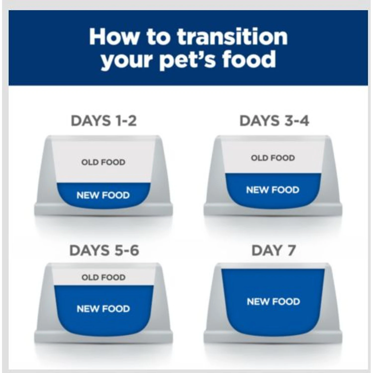 Hill's Prescription Diet D/d Skin/Food Sensitivities Duck Formula Canned Dog Food 9 Hill's Prescription Diet D/d Skin/Food Sensitivities Duck Formula Canned Dog Food - Image 9