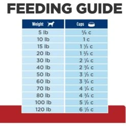 Hill's Prescription Diet G/d Aging Care Chicken Flavor Dry Senior Dog Food 17 Hill's Prescription Diet G/d Aging Care Chicken Flavor Dry Senior Dog Food -Pet Wellness 69758 PT8. AC SS1800 V1668548259