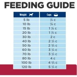 Hill's Prescription Diet H/d Heart Care Chicken Flavor Dry Dog Food 17 Hill's Prescription Diet H/d Heart Care Chicken Flavor Dry Dog Food -Pet Wellness 69760 PT8. AC SS1800 V1687986158