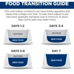 Hill's Prescription Diet K/d Kidney Care With Chicken Dry Dog Food -Pet Wellness 69772 PT7. AC SS1800 V1691775835